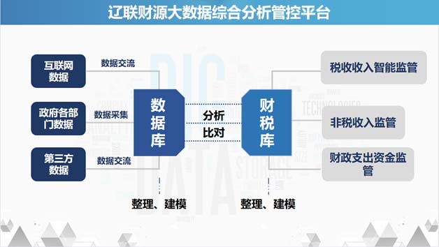凯时AG入驻海南省数据产品超市4.jpg 凯时AG入驻海南省数据产品超市4.jpg
